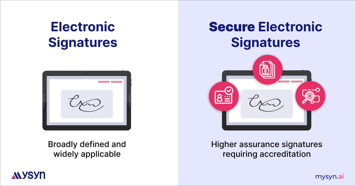 electronic signatures vs secure electronic signatures